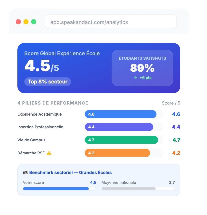 Rapport de performance et badge Best School Experience